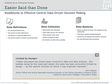 Roadblocks to Effective Central Data-Driven Decision Making