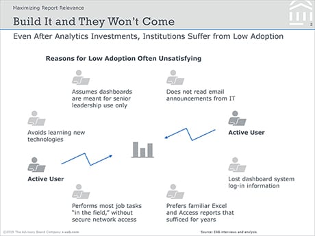 Even After Analytics Investments, Institutions Suffer from Low Adoption