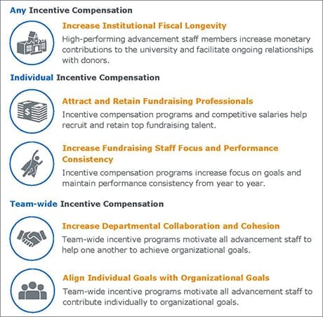 Is An Incentive Compensation Program The Answer Eab