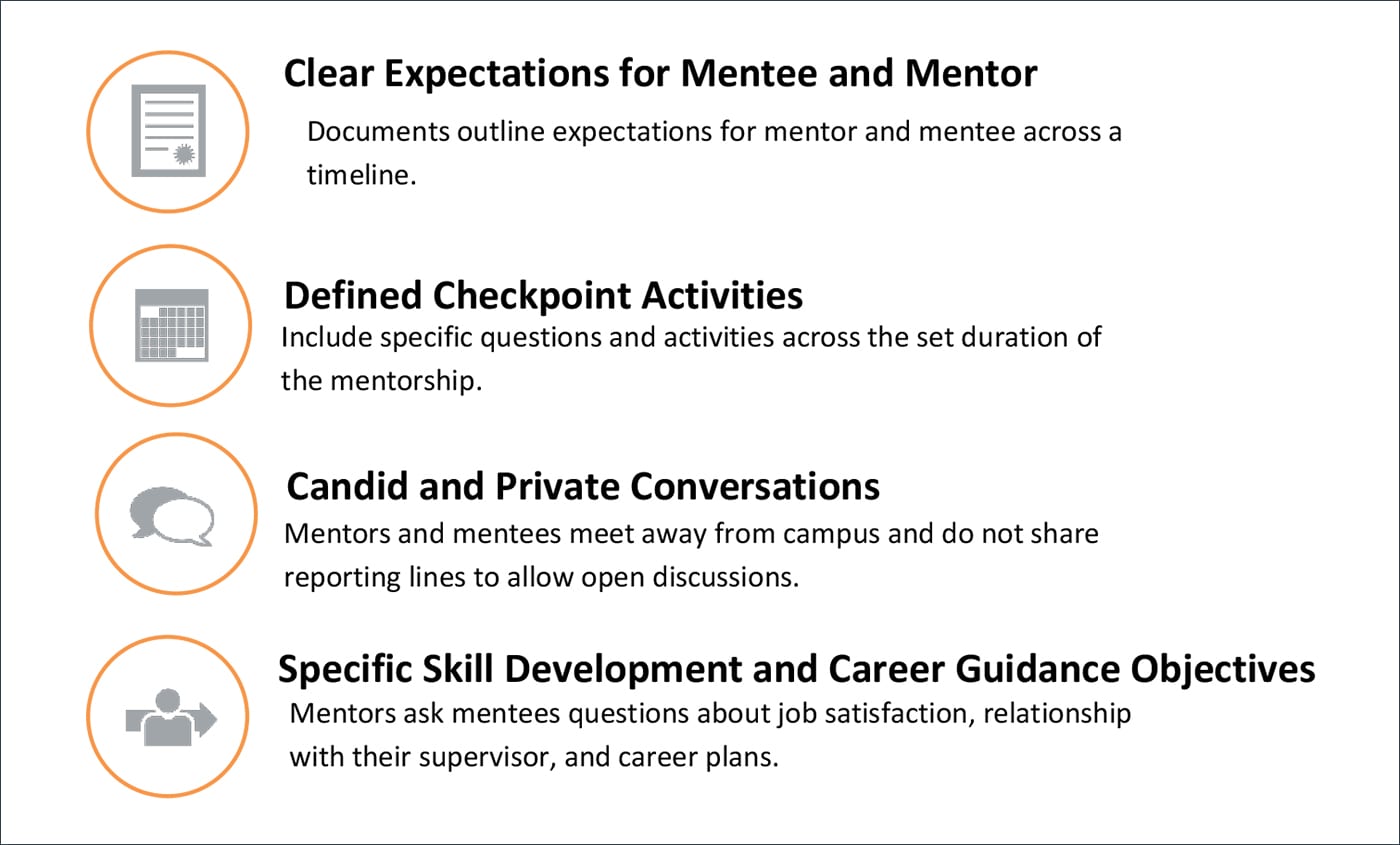 Mentoring program checklist