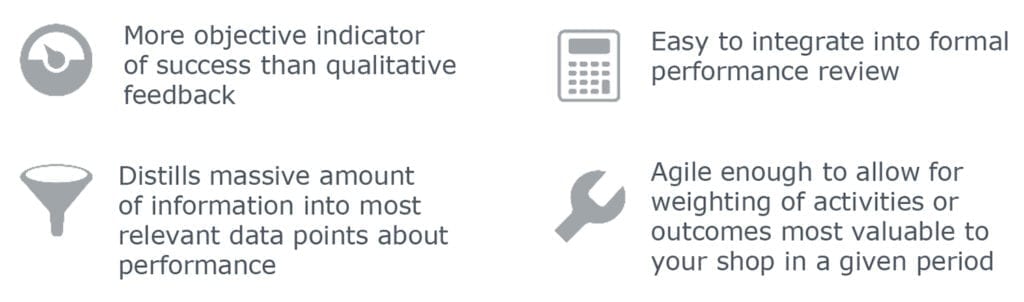 The right metrics to measure Major Gift Officer performance | EAB