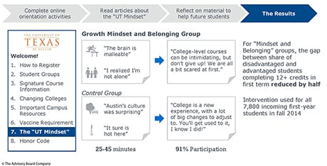 Growth Mindset and Belonging Group