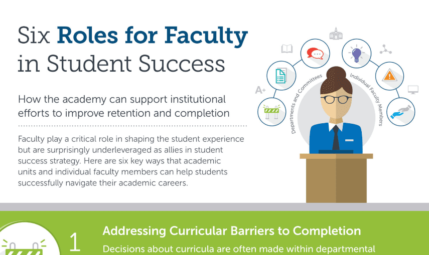 Six Roles For Faculty In Student Success Eab