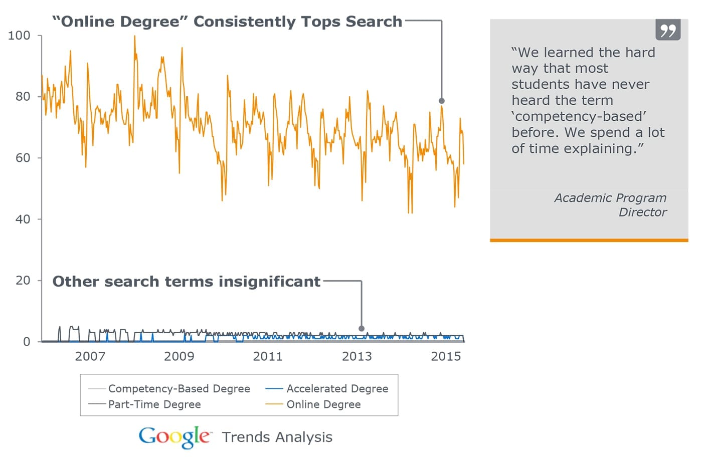 Three Things Every Community College Should Know About Competency