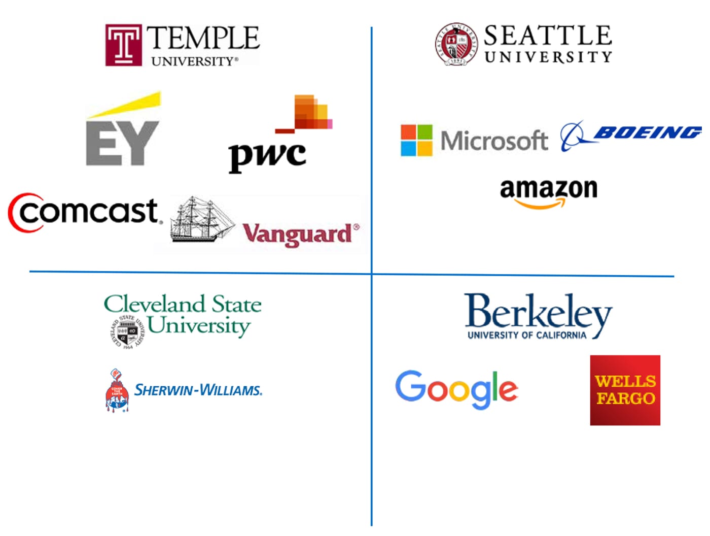 Diverse Institutions Experimenting with Corporate Chapters