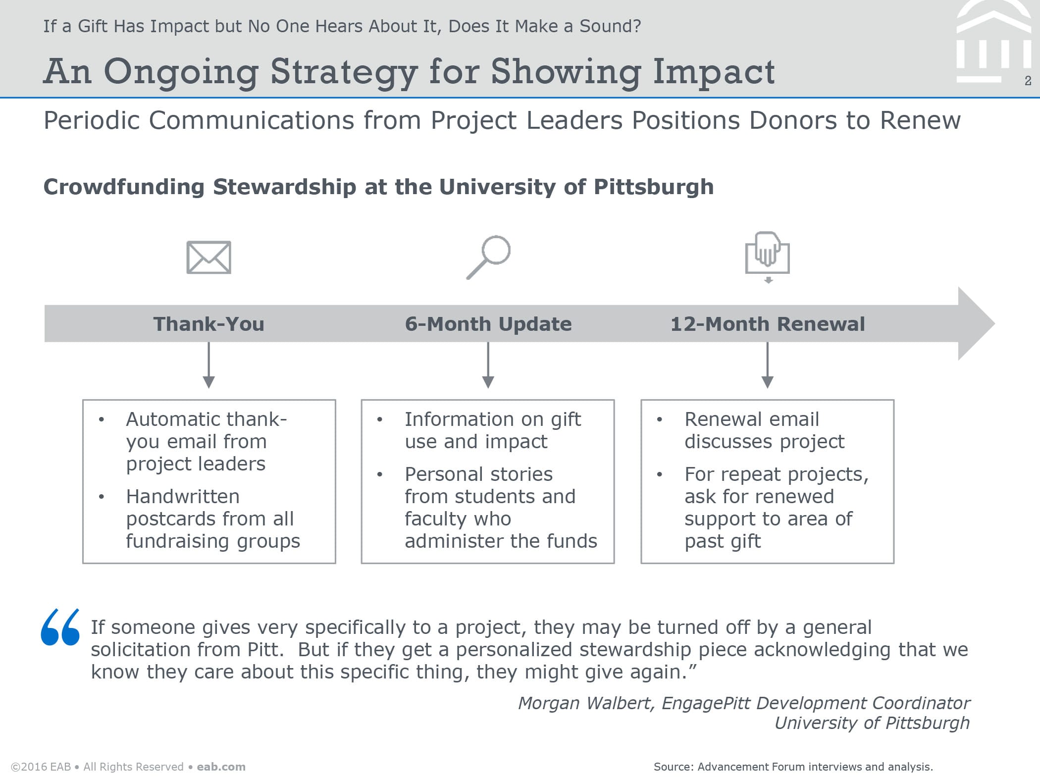 An ongoing strategy for showing impact