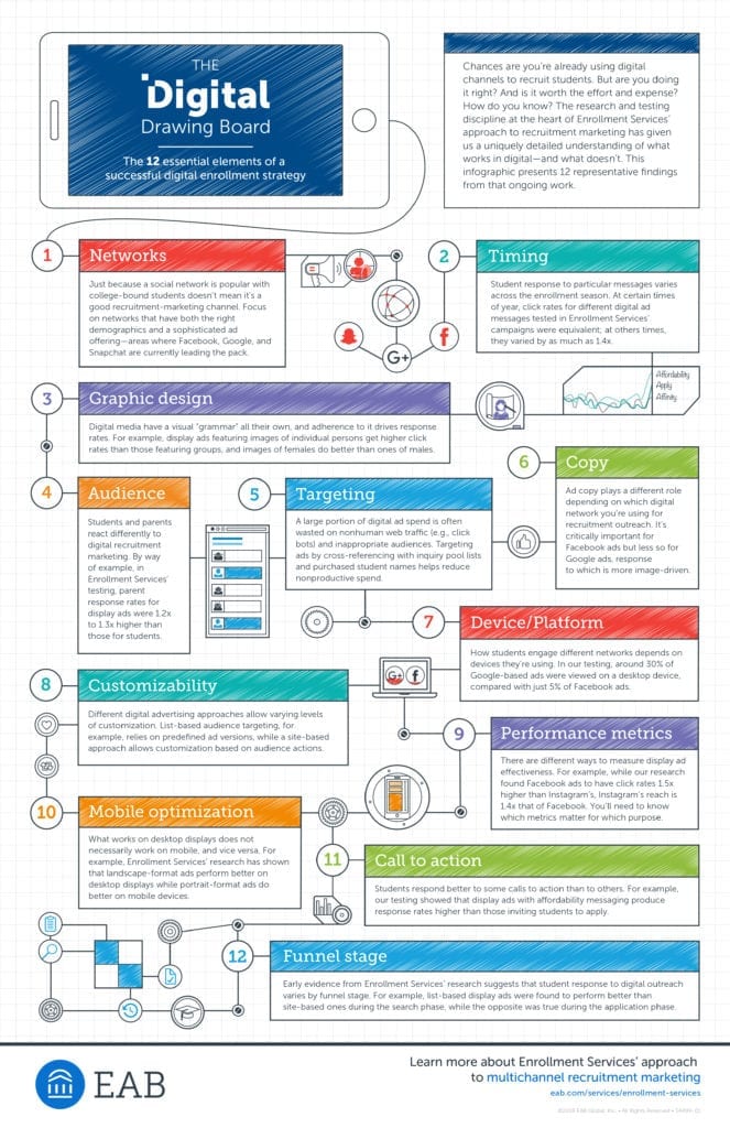 Digital Drawing Infographic
