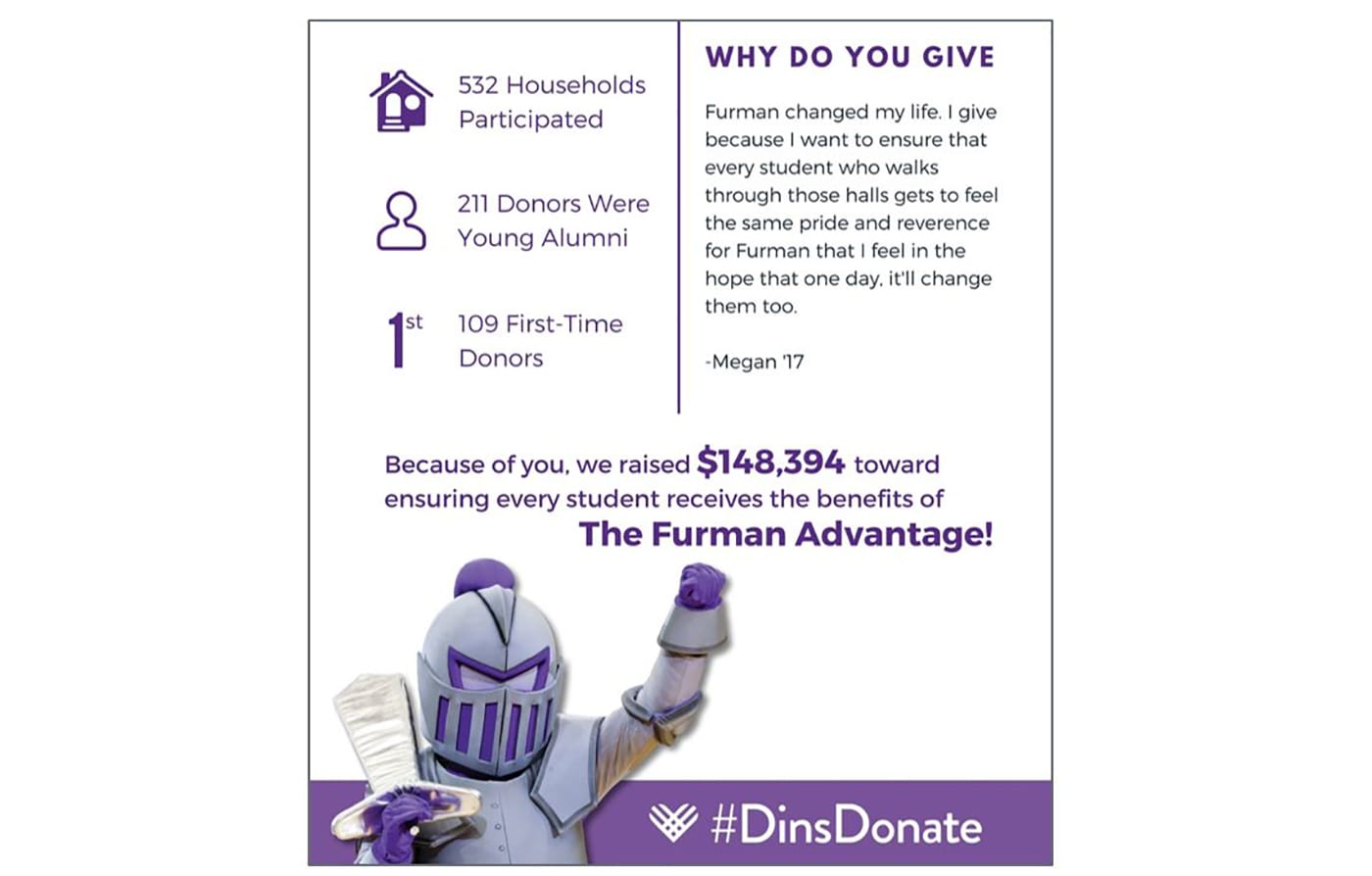 Stewardship Example