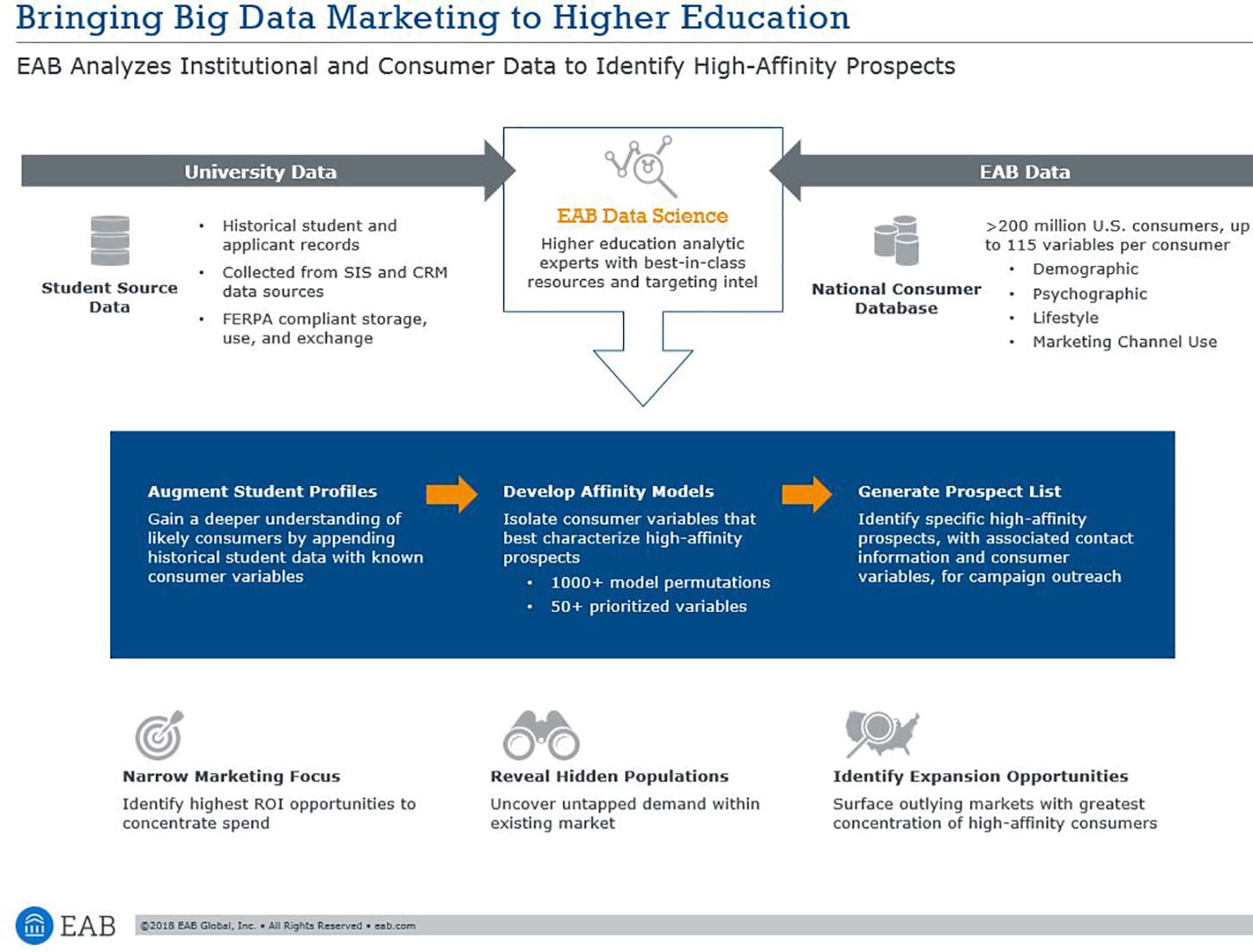 Data Science in Higher Ed Marketing