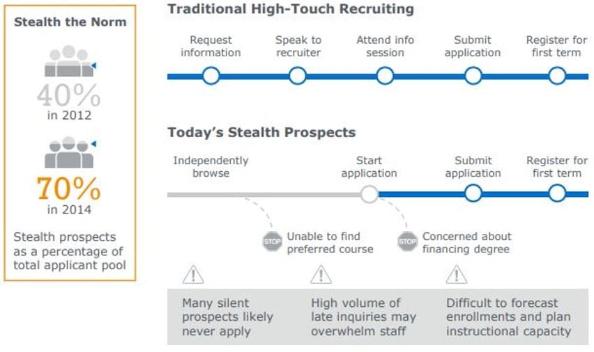 recruit stealth prospects