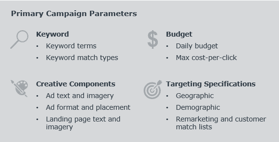 Paid search parameters