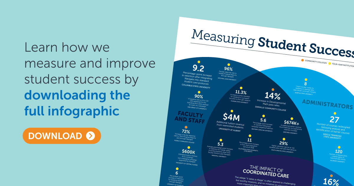 Measuring Student Success | EAB