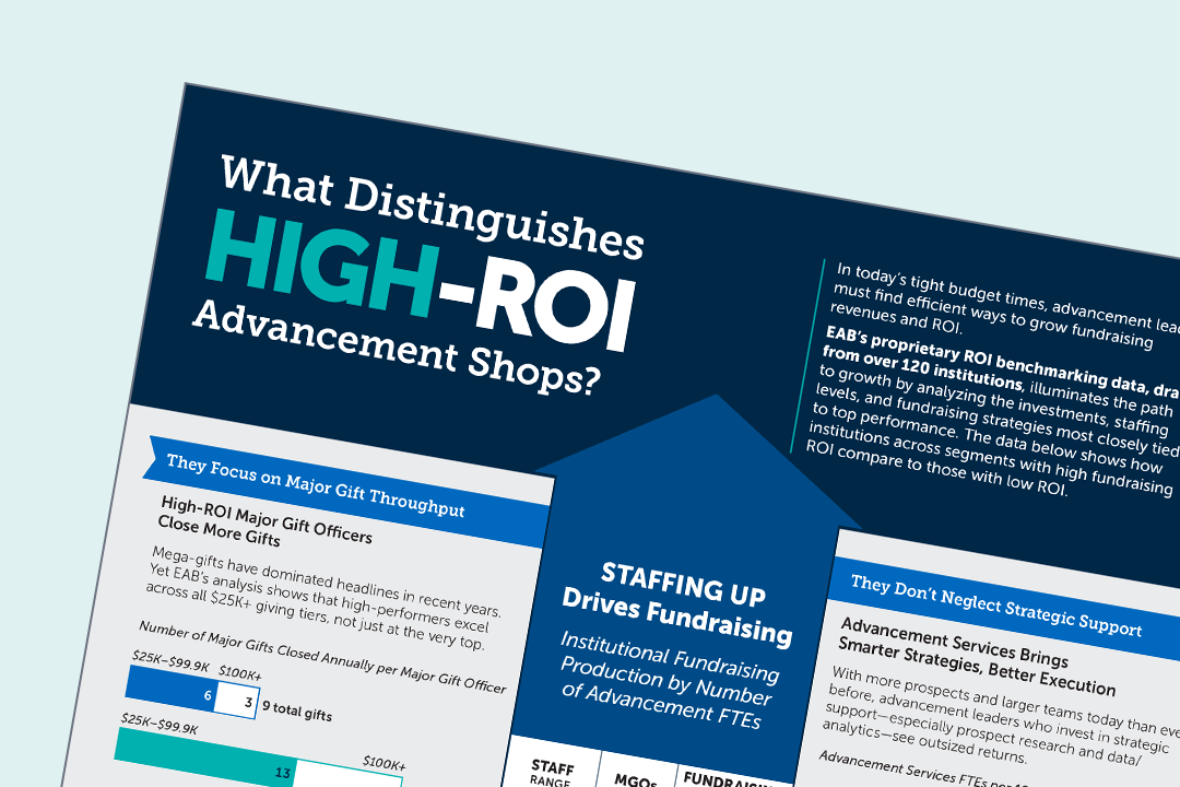 What distinguishes high-ROI advancement shops?