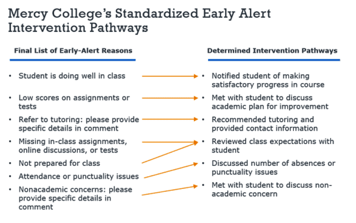 3 reasons why your early alert program is falling short | EAB