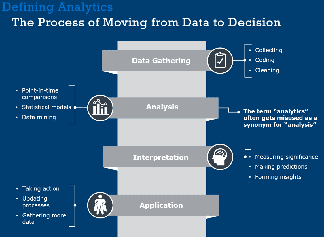 How 2 universities use predictive analytics to prioritize prospective ...