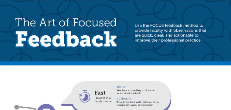 The Art of Focused Feedback | EAB