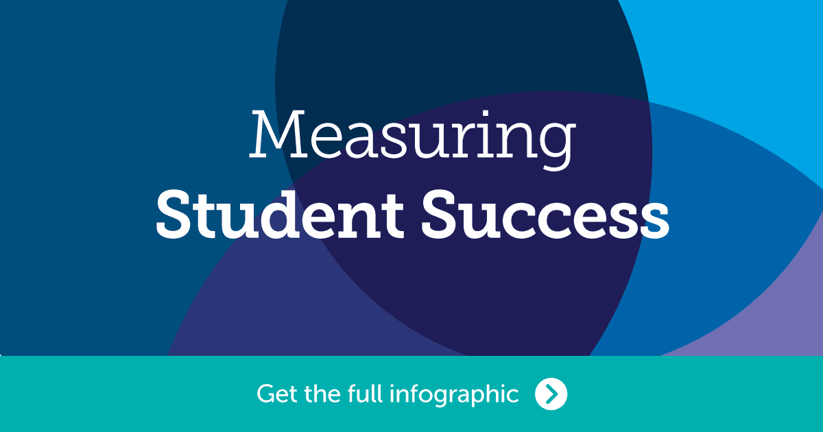 4-steps-to-measure-student-success-eab