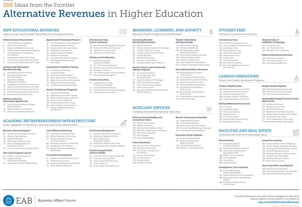 Alternative Revenues in Higher Education EAB