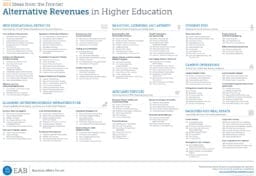 Alternative Revenues In Higher Education | EAB