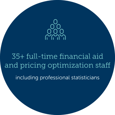Image for College and University Financial Aid and Pricing article