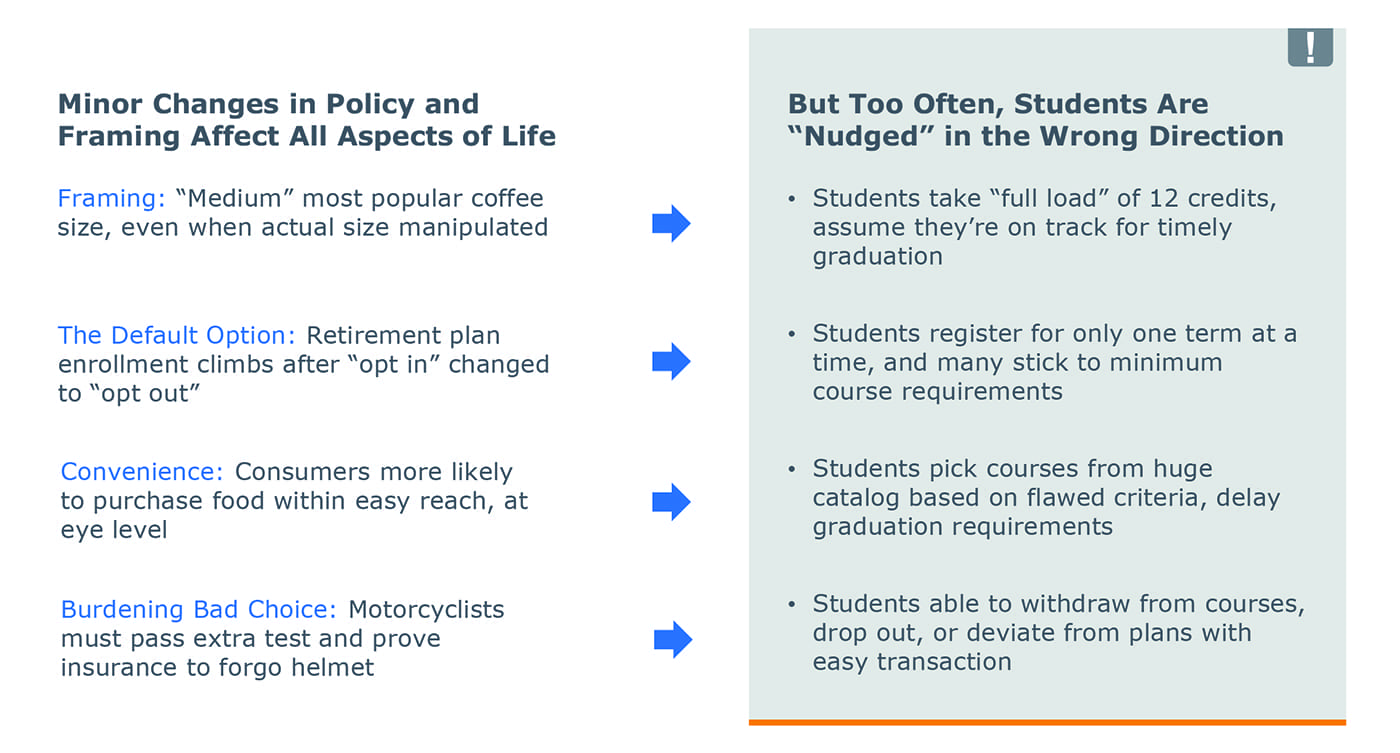 Minor changes in policy and framing affect all aspects of life but too often, students are 'nudged' in the wrong direction