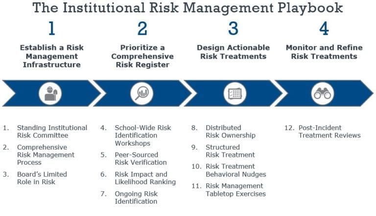 institutional-risk-management-playbook-eab