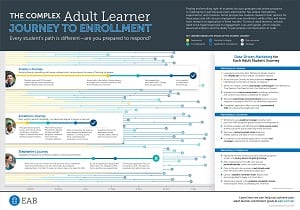 Download the related adult learner infographic from EAB