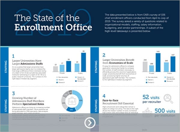 Preview of the related enrollment infographic