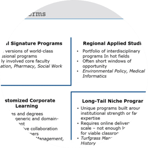 org on demand circle