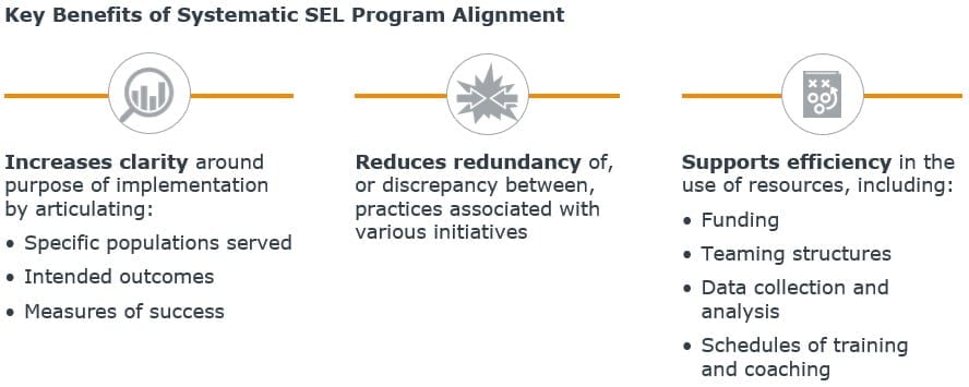 key benefits of systematic SEL program alignment