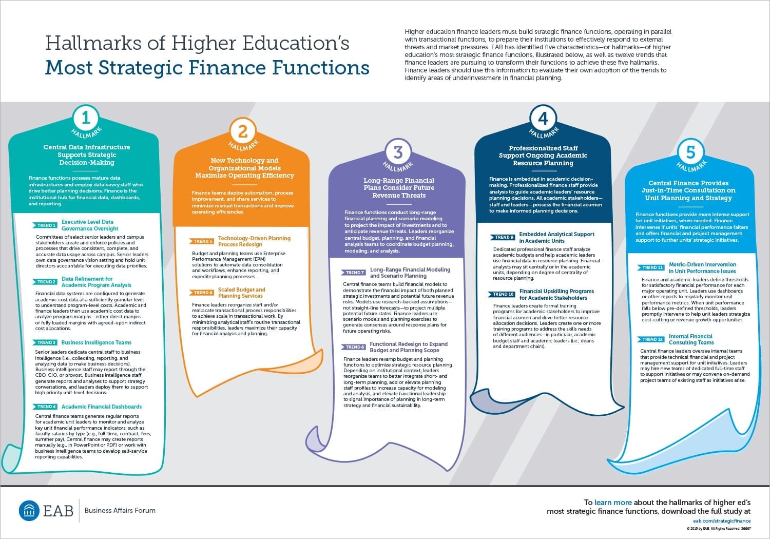 Tactics for Higher Education Talent Management Plans