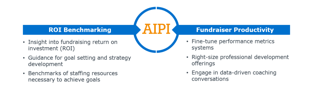 AIPI