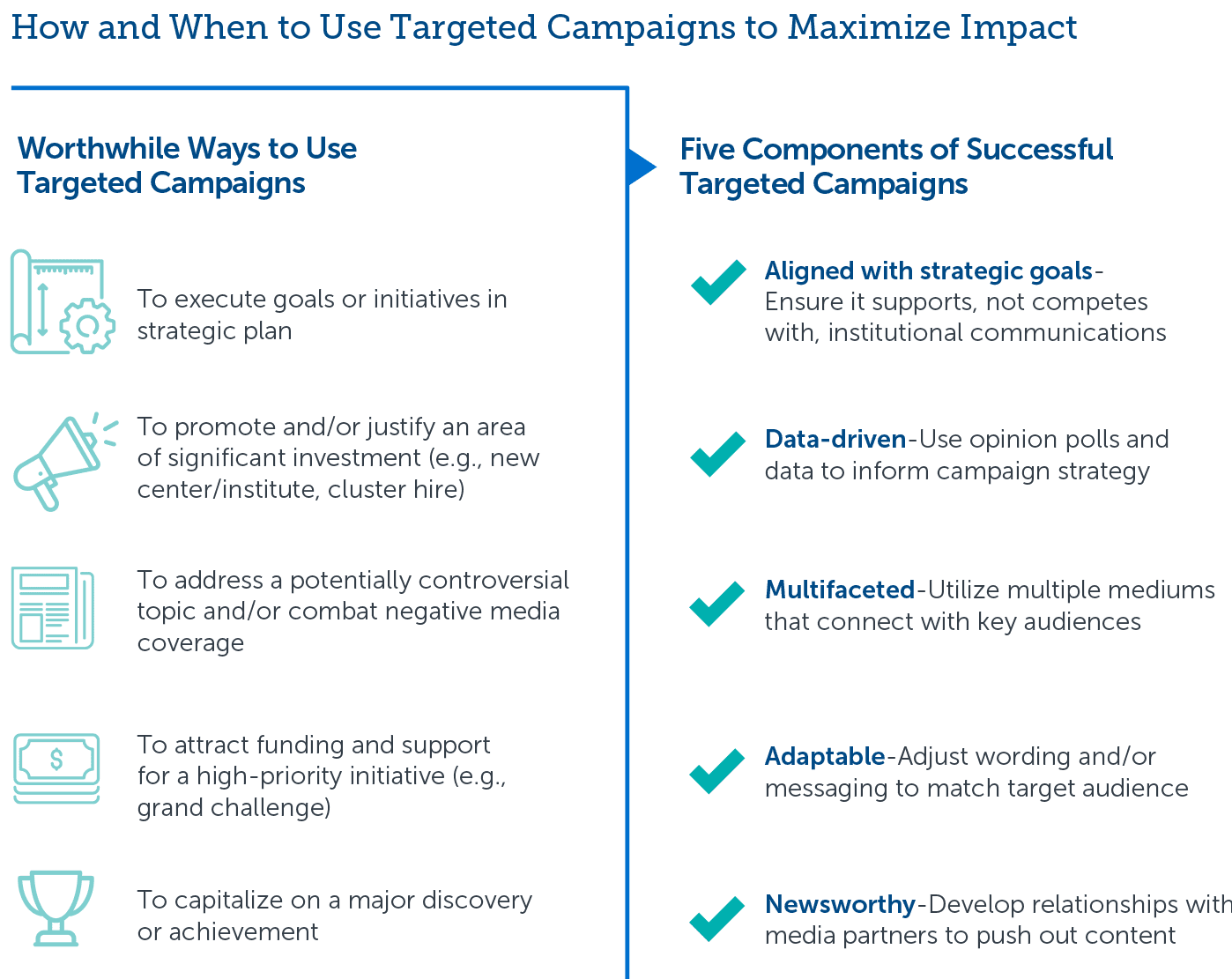 How to communicate the value of research with targeted campaigns