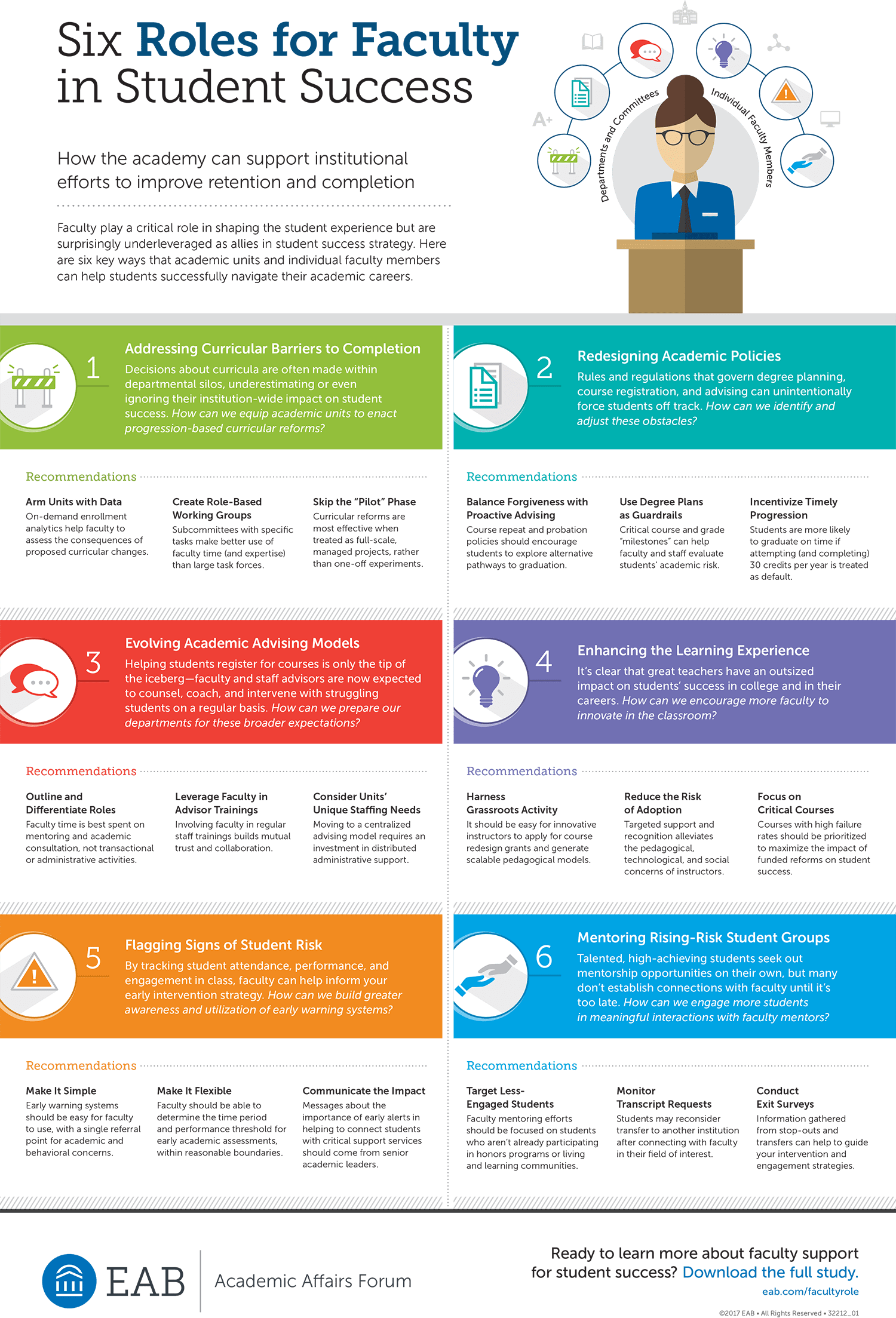 Six Role for Faculty in Student Success