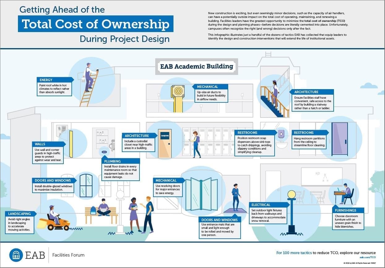getting ahead of the total cost of ownership