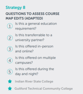 What Is Guided Pathways—and Why Are We Still Talking About It? | EAB