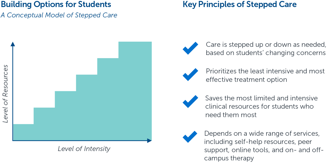 Student-Centered Well-Being Support