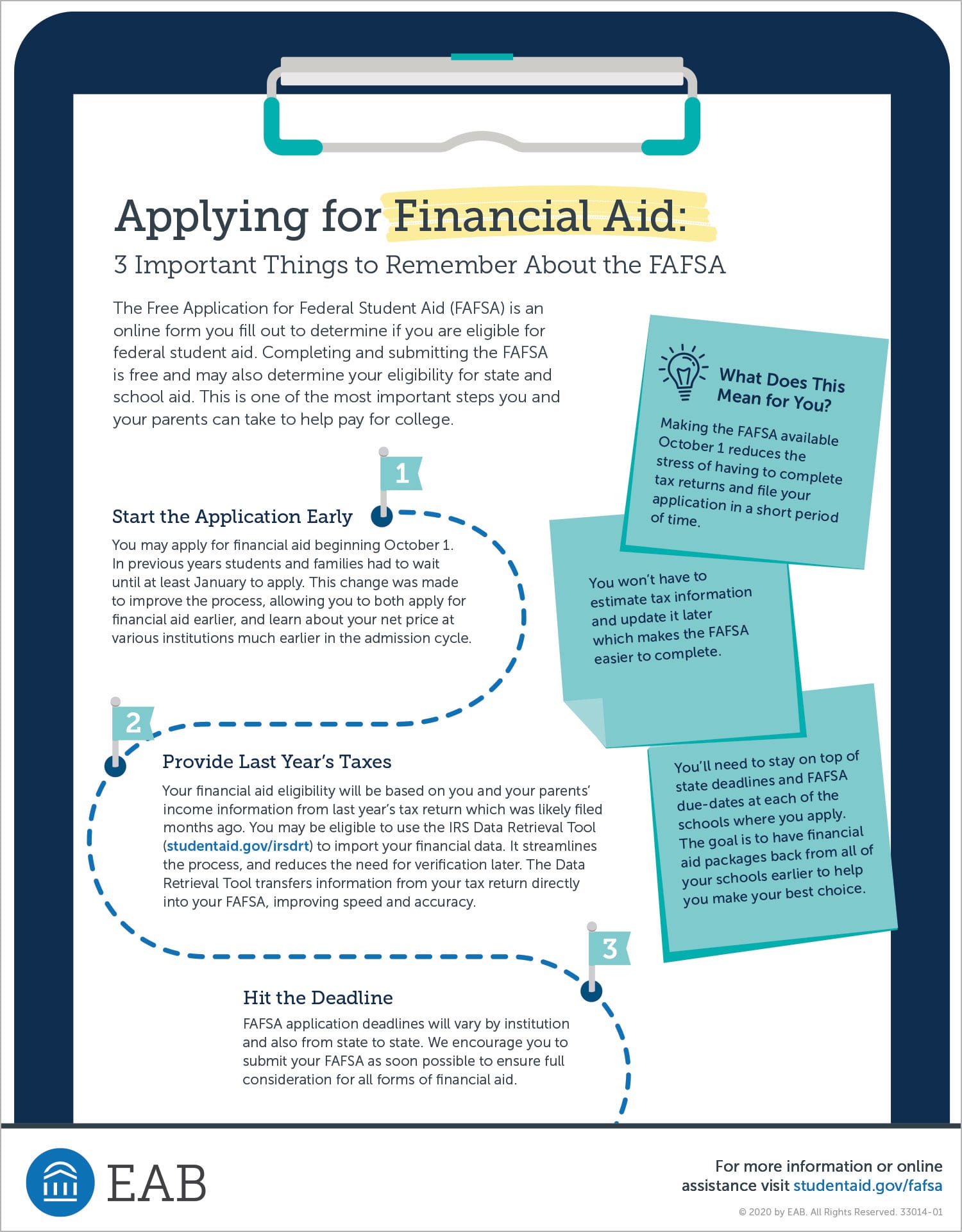 why applying for financial aid essay