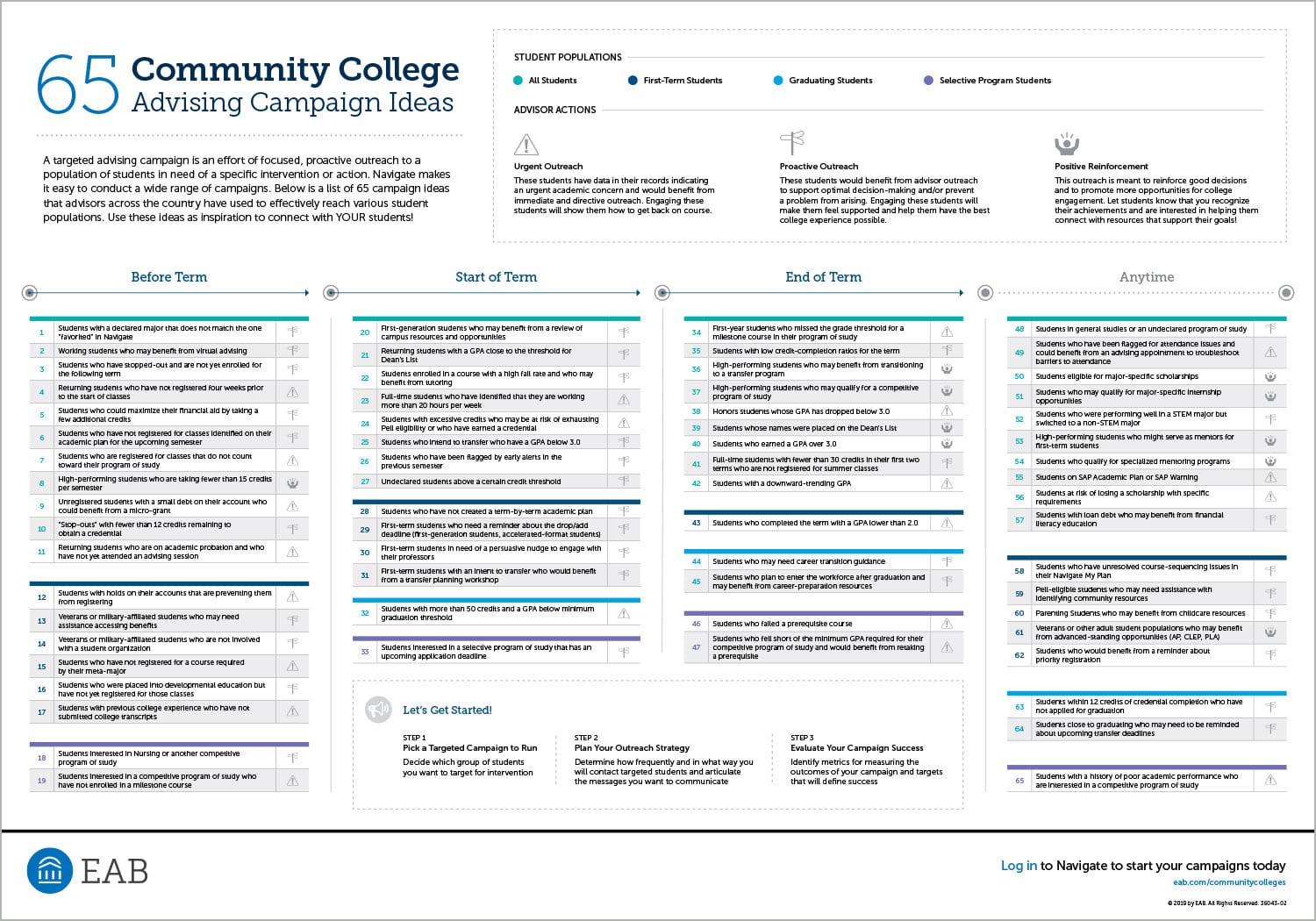 65 Community college advising campaign ideas