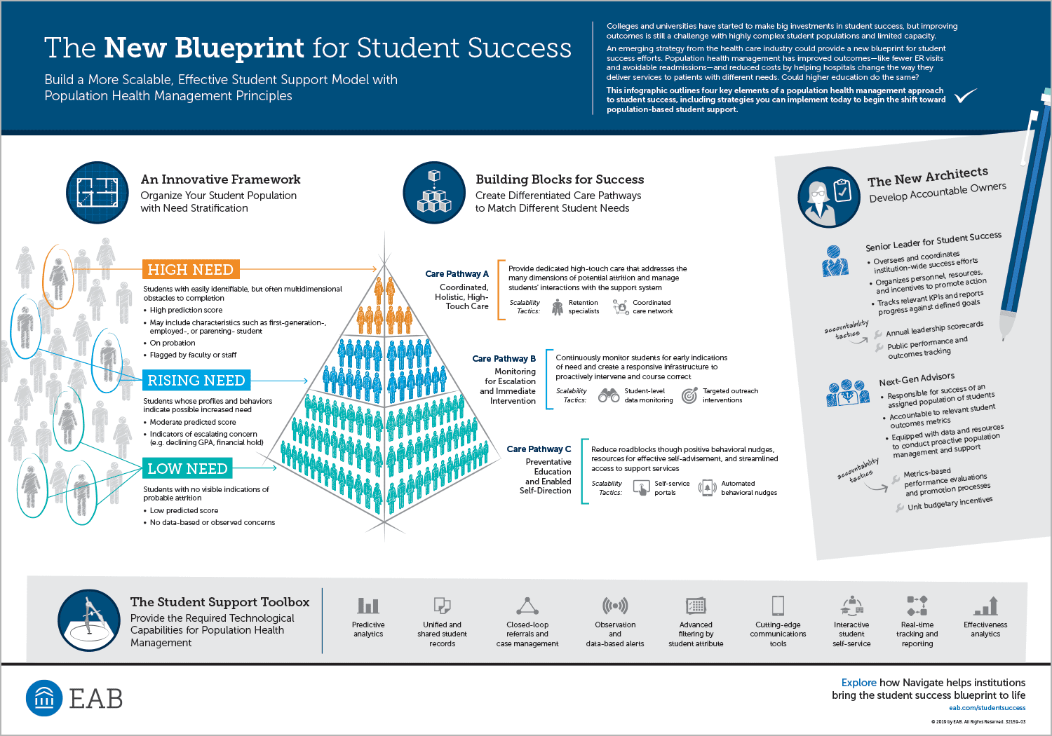 Blueprint for student Success