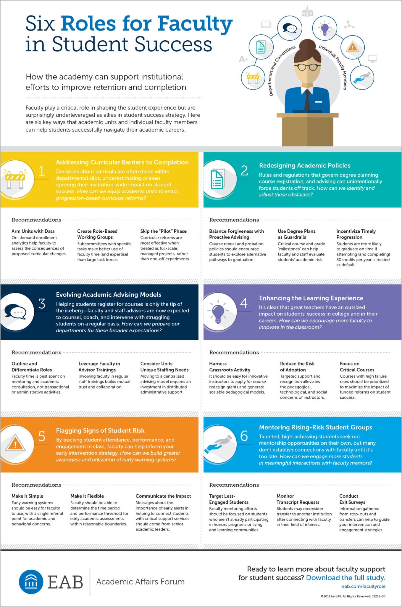 Six roles for faculty in student success infographic