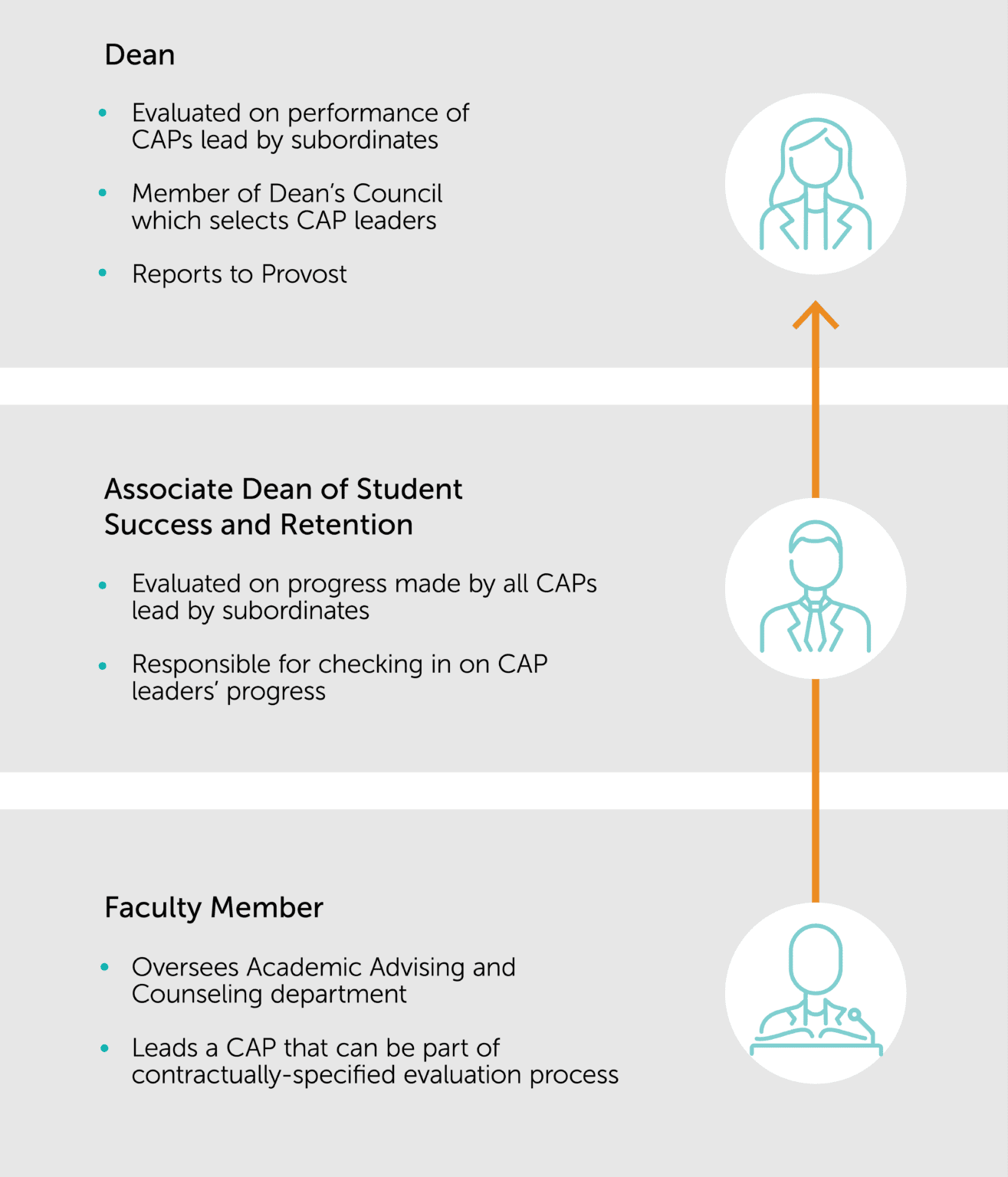 3 steps to create real change by cascading strategic goals EAB