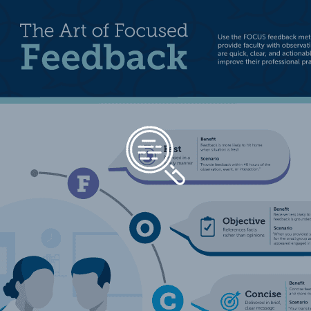 The Art of Focused Feedback | EAB