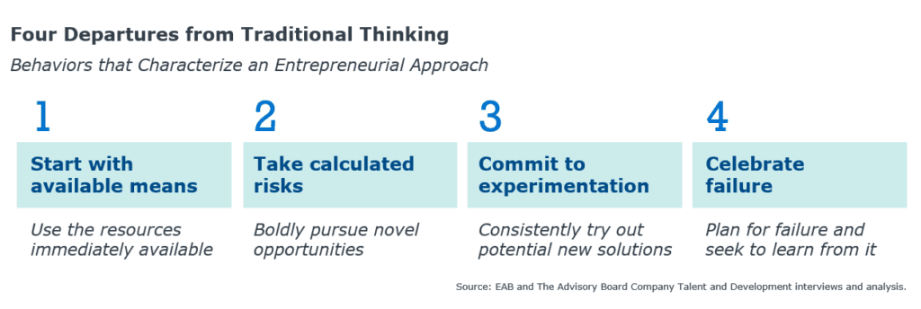 4 behaviors that can lead to entrepreneurial thinking