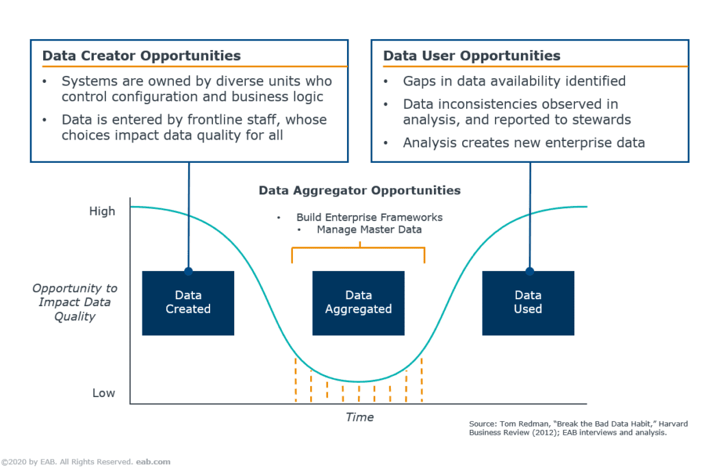 IR and IT teams are working together to find ways to align the data created and the data used to identify opportunities for analytics that can improve institutional effectiveness.