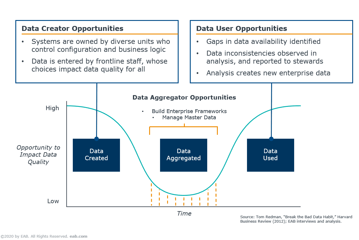 Chart-EDH-data-access-and-use