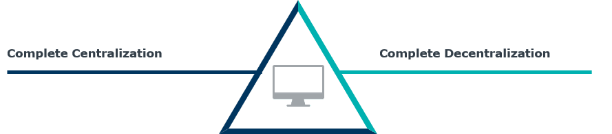 Technology Product Management Model Archetypes