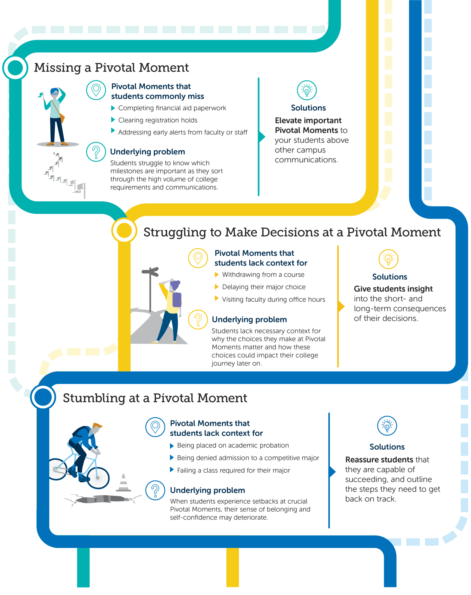 Pivotal Moments Examples