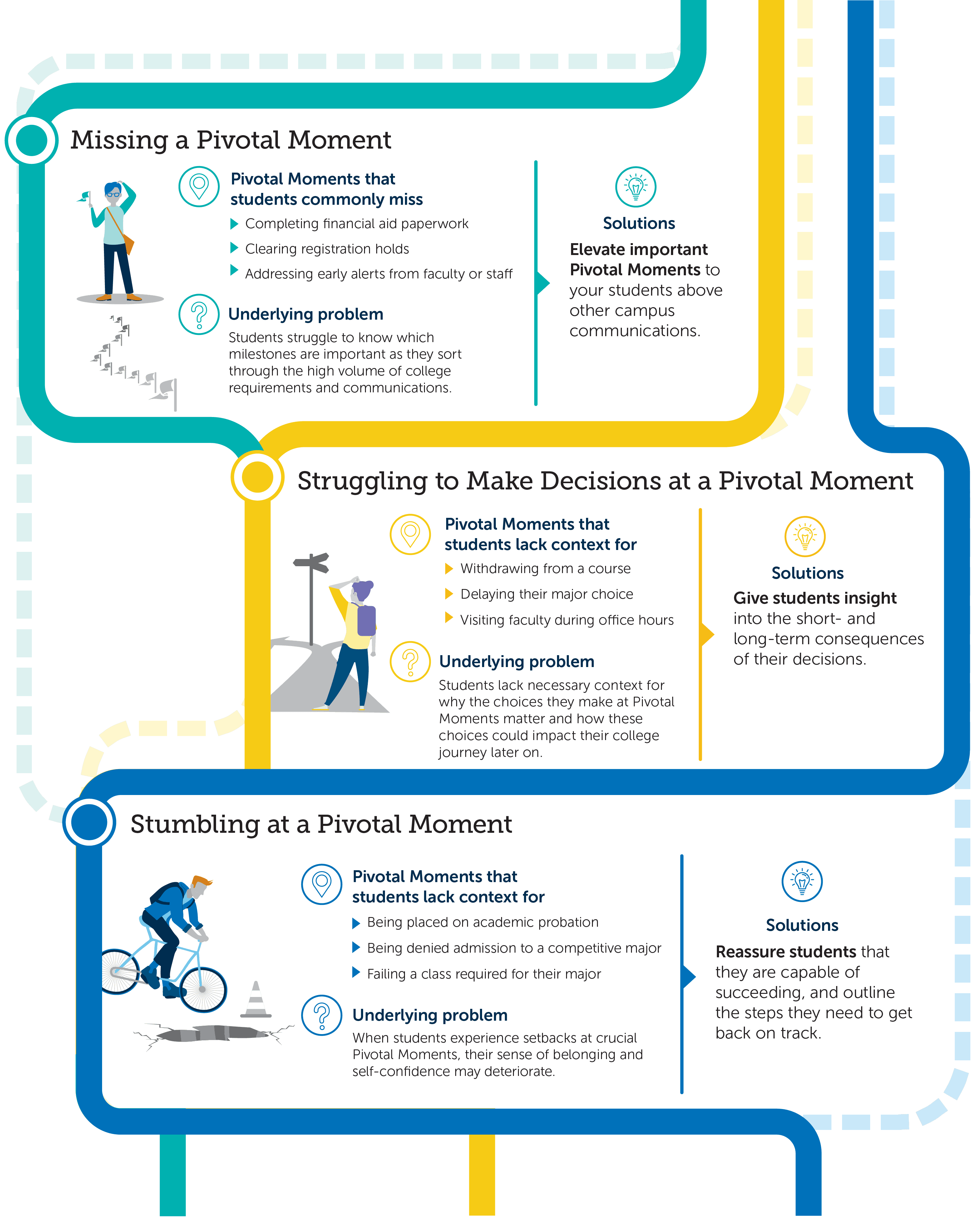 How Schools Can Help Students Navigate Pivotal Moments EAB