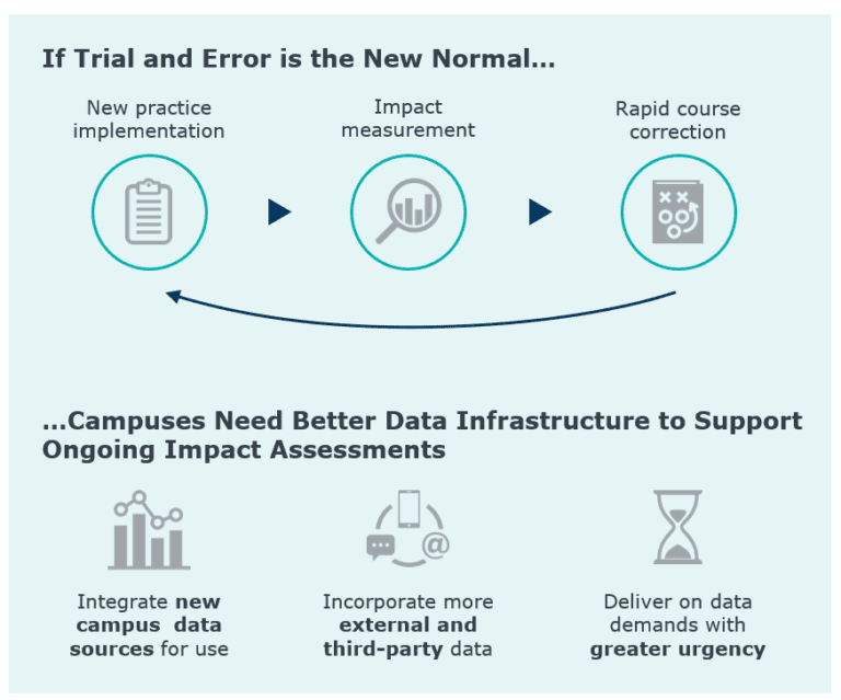 Data democratization 101 What higher education data leaders need to